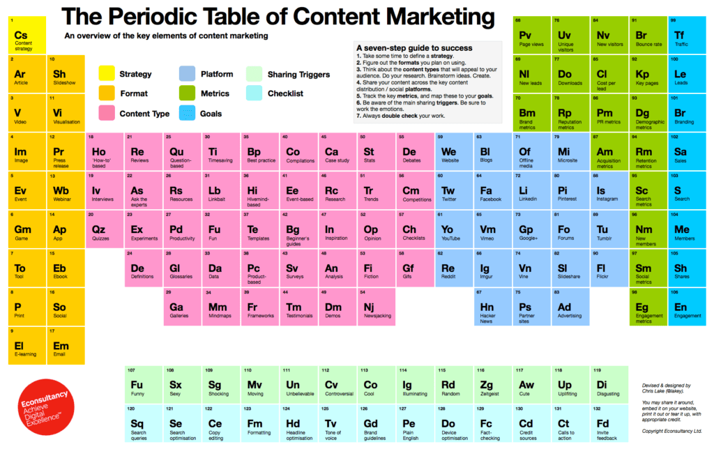 The_Periodic_Table_of_Content_Marketing-Studiosharp