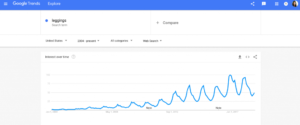 dropshipping-trends