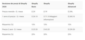 prezzo costo shopify 2020